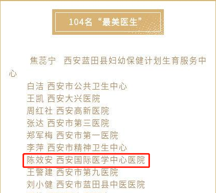 我院醫(yī)療隊榮獲西安市衛(wèi)健委“最美醫(yī)師團隊”，陳效安、韓星榮獲“最美醫(yī)生”