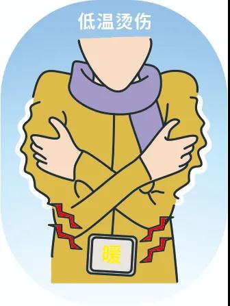 又到低溫燙傷高發(fā)季，這些御寒神器究竟該怎么用？