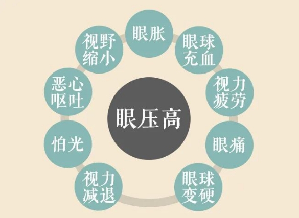 關(guān)燈玩手機(jī)容易誘發(fā)青光眼？
